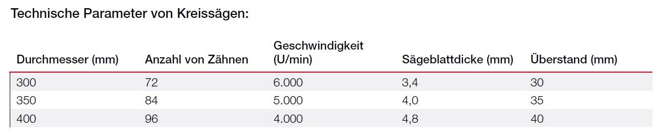 Tabelle Technische Parameter von Kreissägen