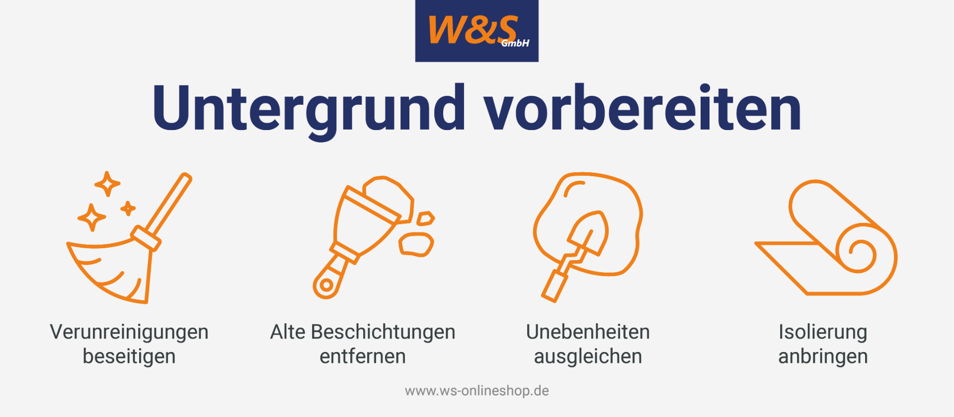 Schritte für die Vorbereitung des Gartenhauses