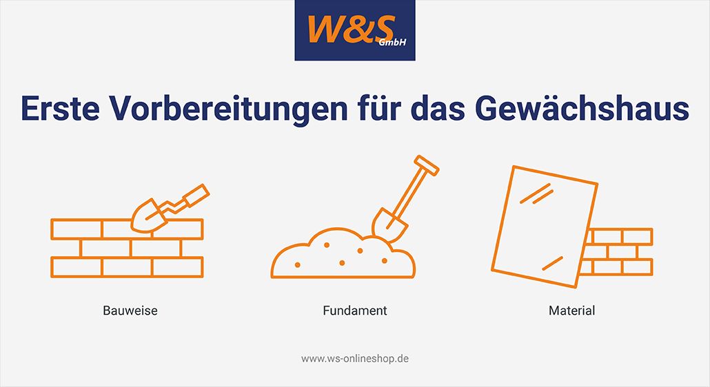 Vorbereitungen für das Gewächshaus