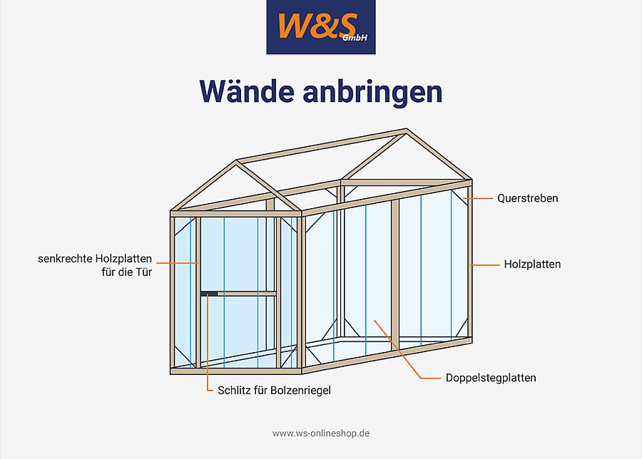 Wände anbringen